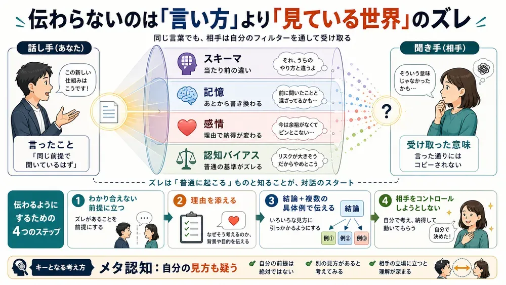 図解
