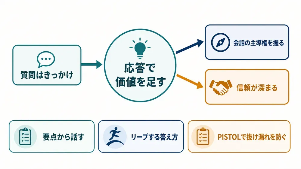 図解