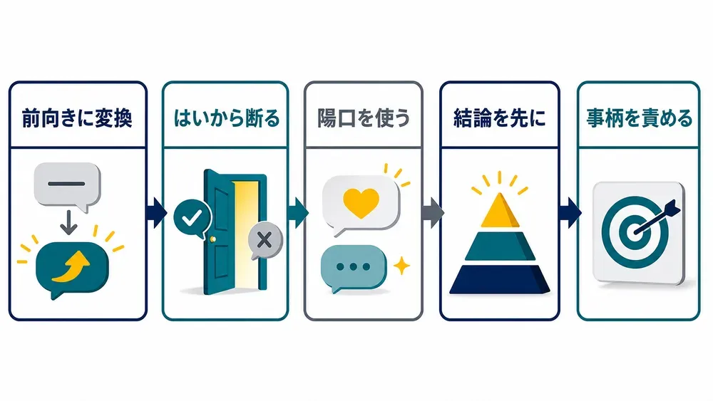 図解