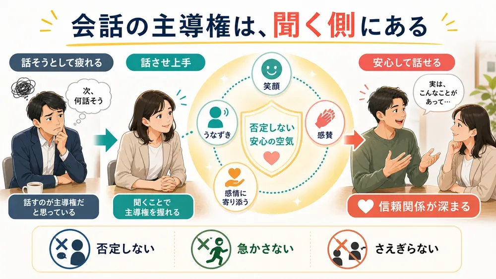 図解