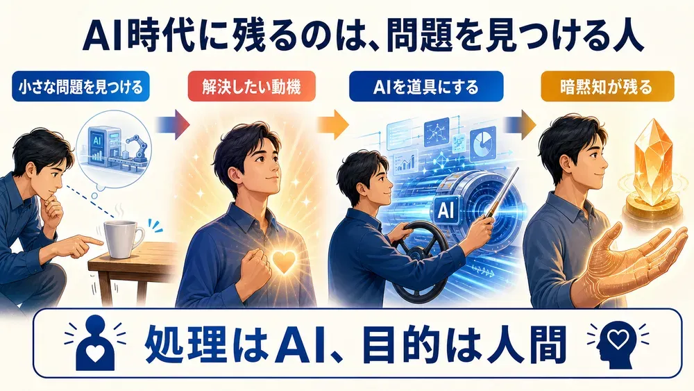 図解