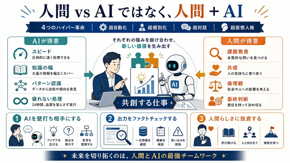 図解