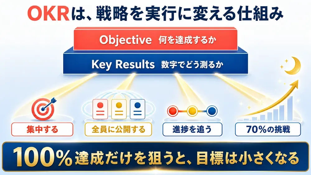 図解