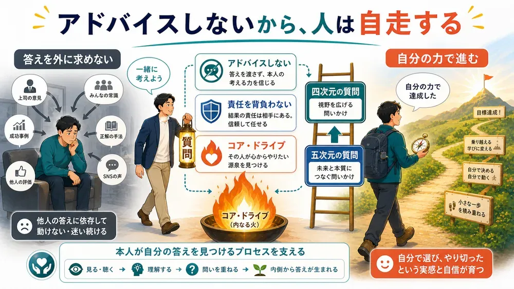 図解