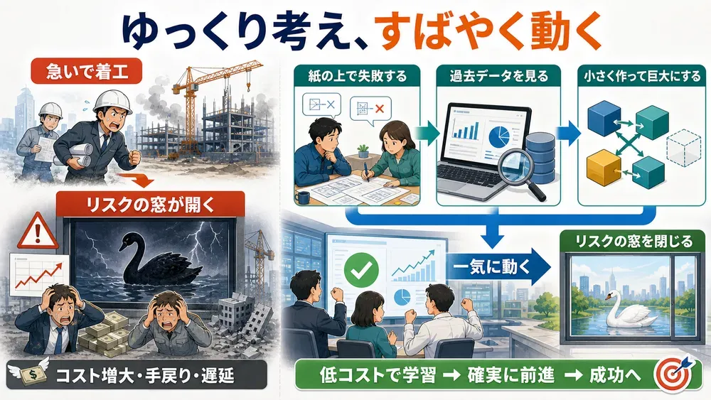 図解