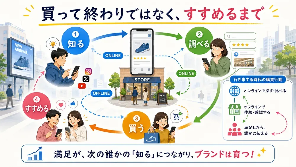 図解