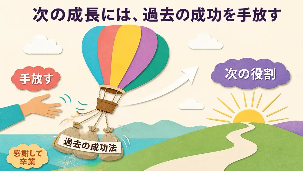 『うまくいったやり方から捨てなさい』の図解