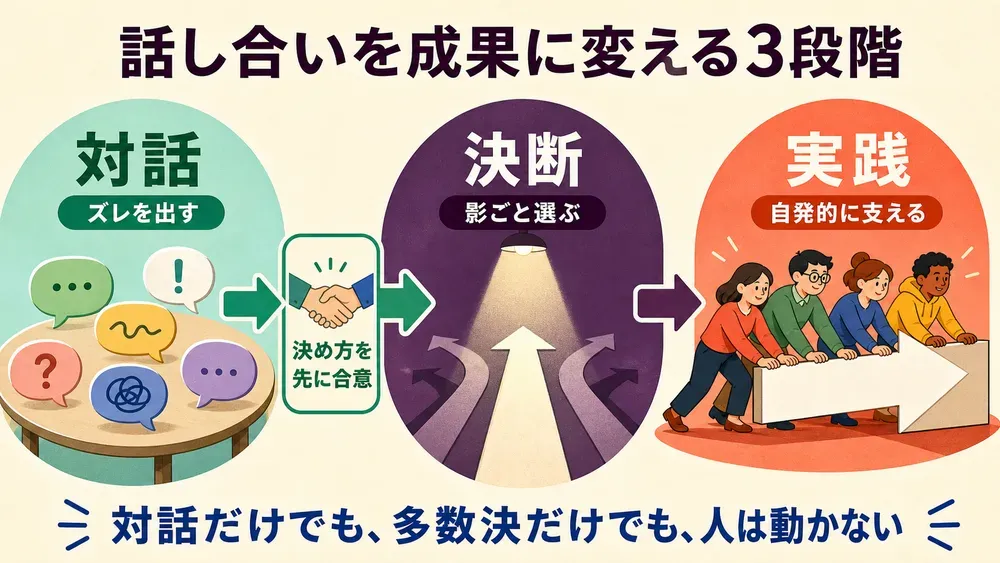 図解