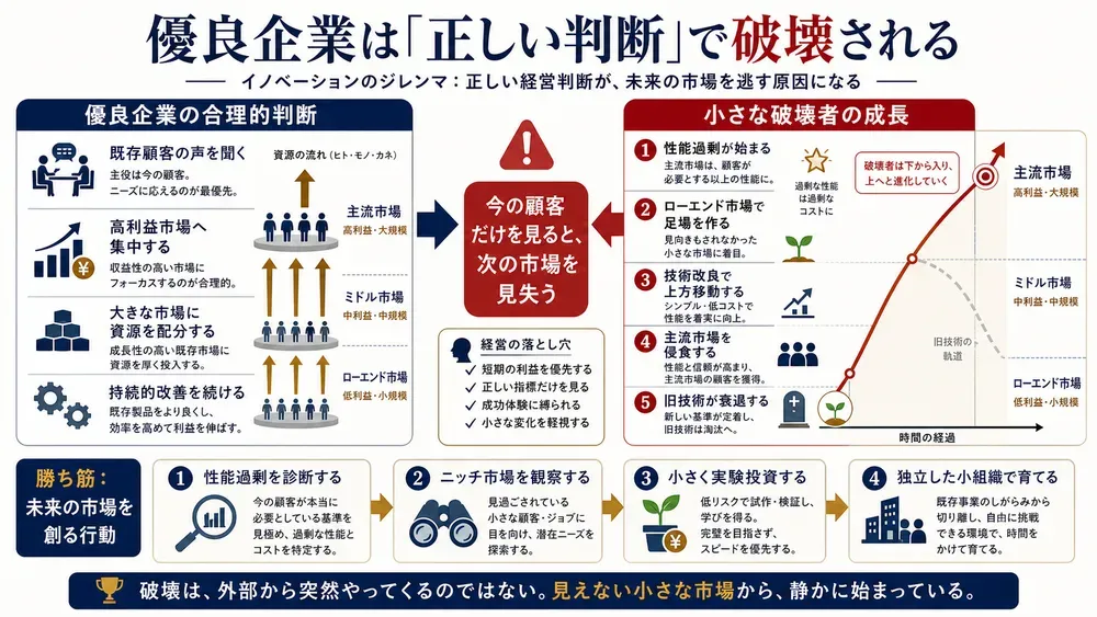 図解