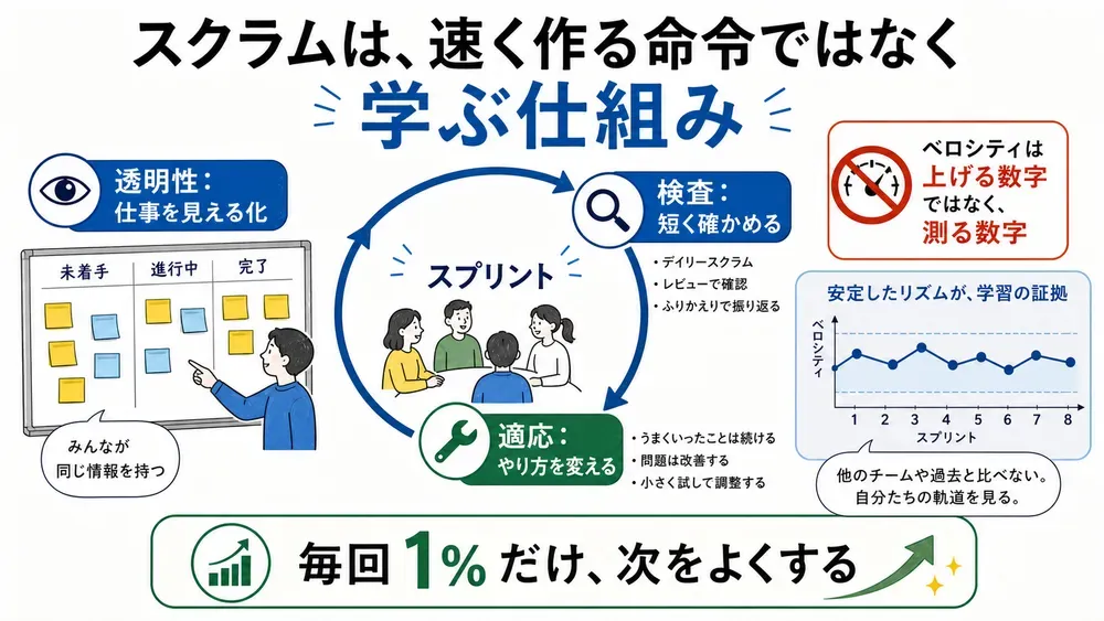 図解