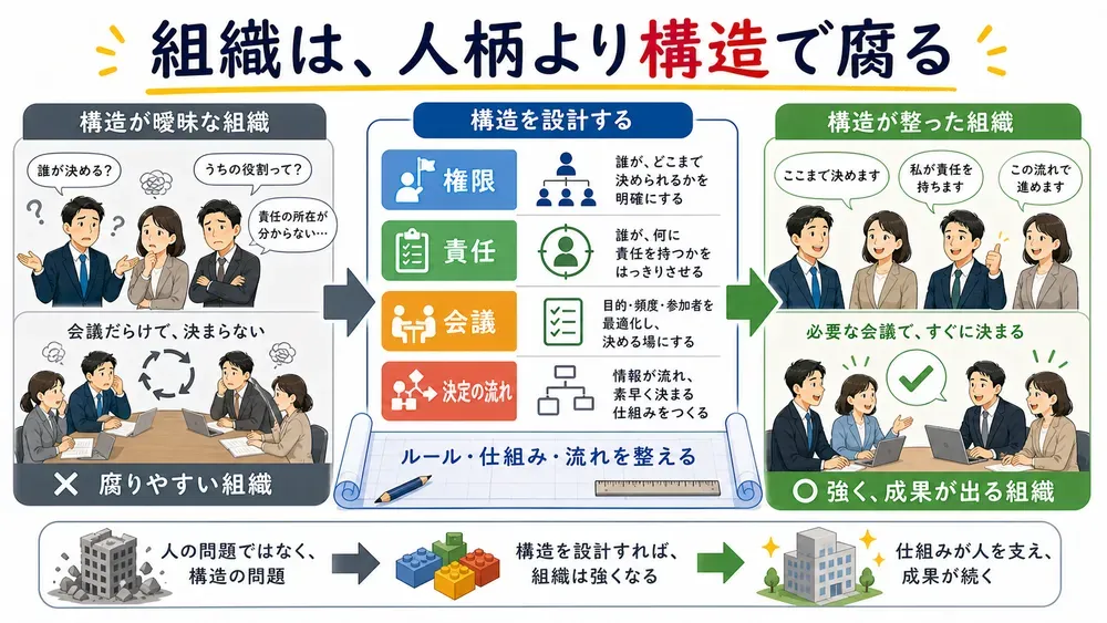 図解