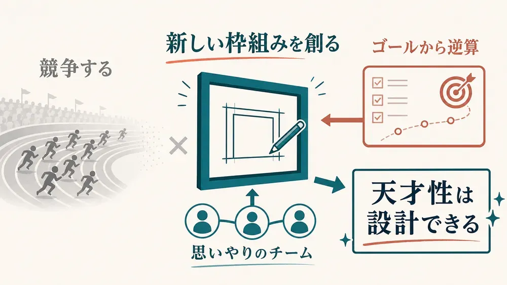 図解