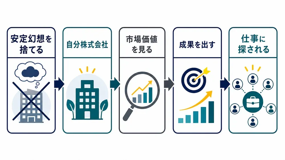 図解