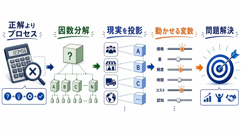 図解