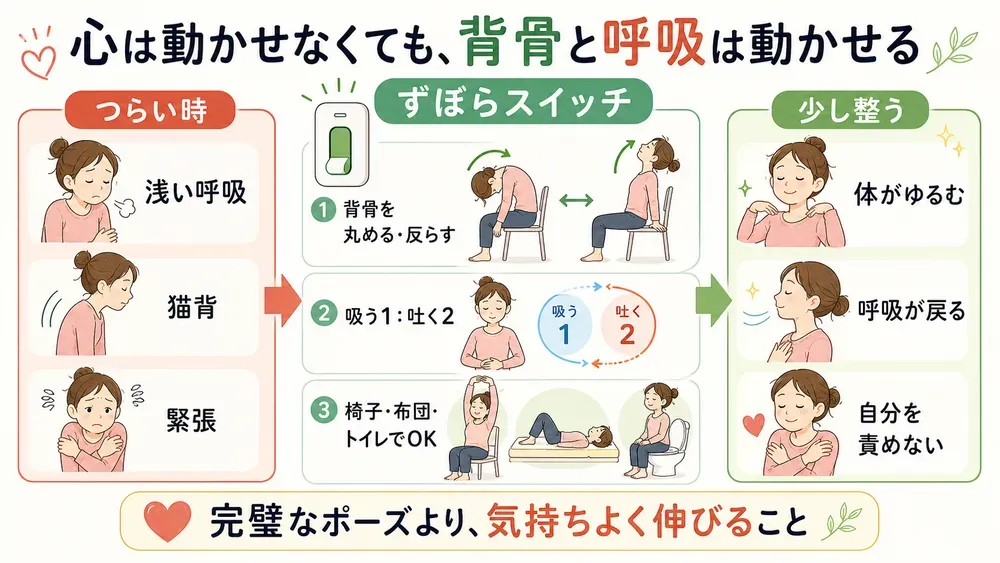 図解