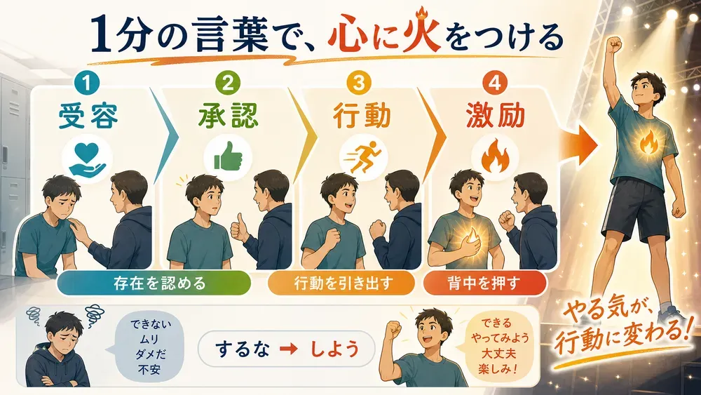 図解