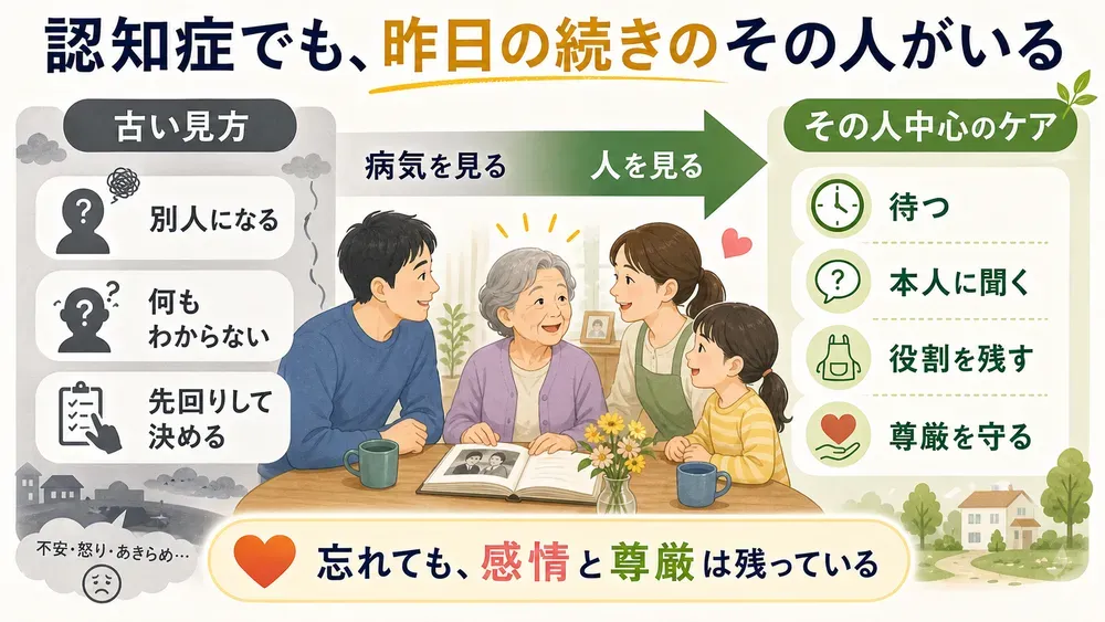 図解