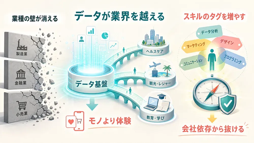 図解