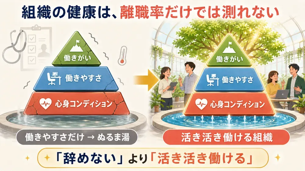 図解