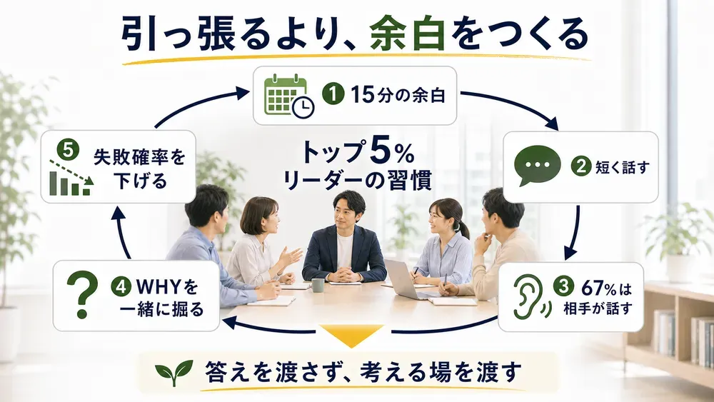 図解