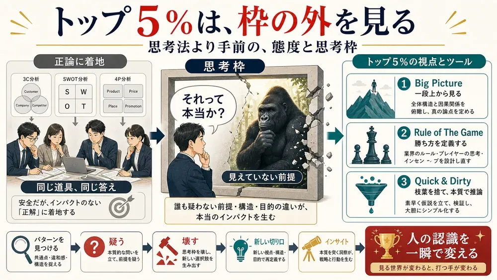 図解