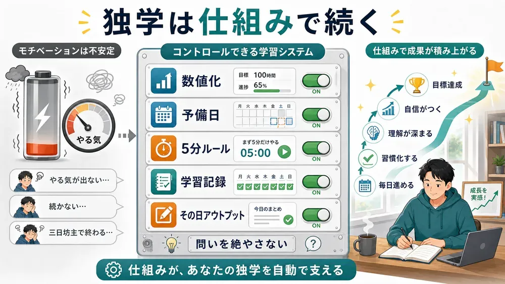 図解