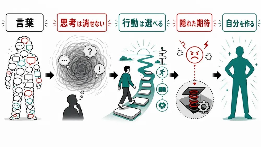図解