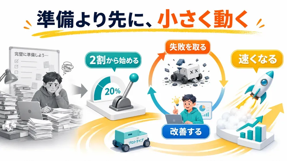 図解