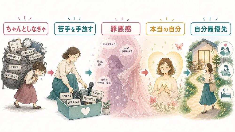図解