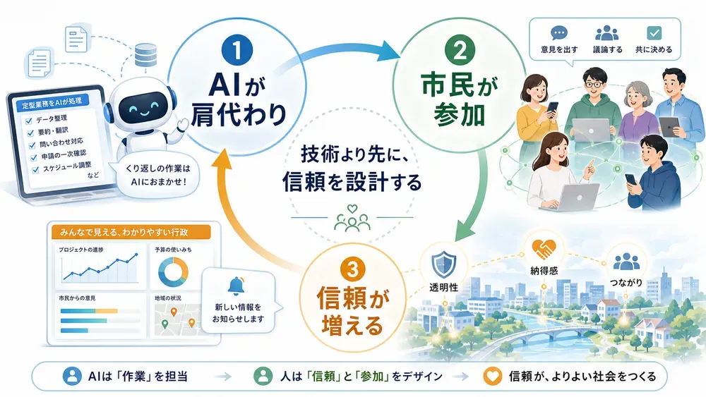 図解