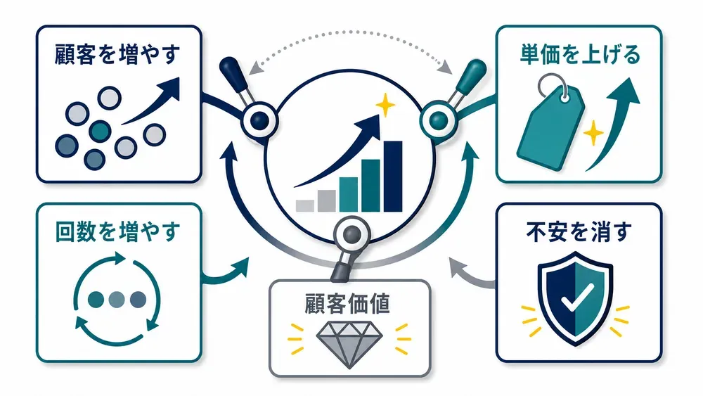 図解
