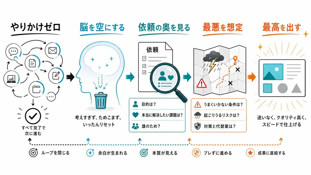 図解