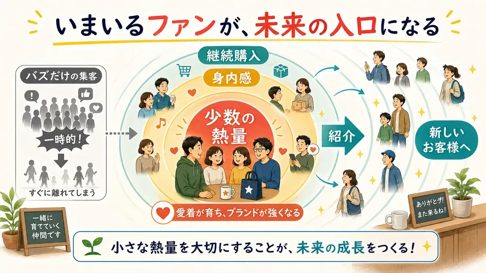 図解