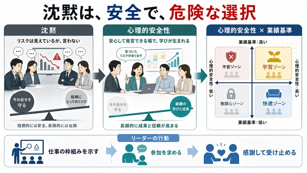 図解