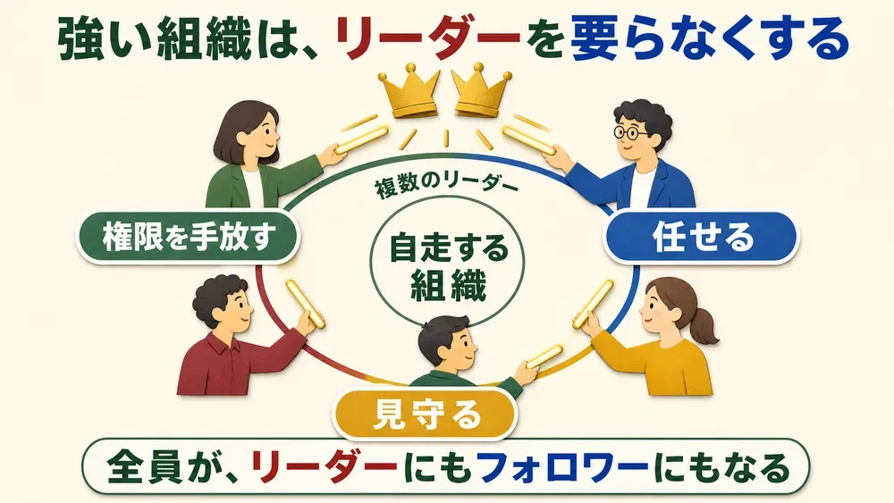 図解