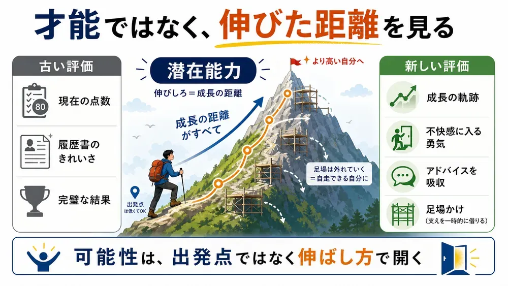 図解