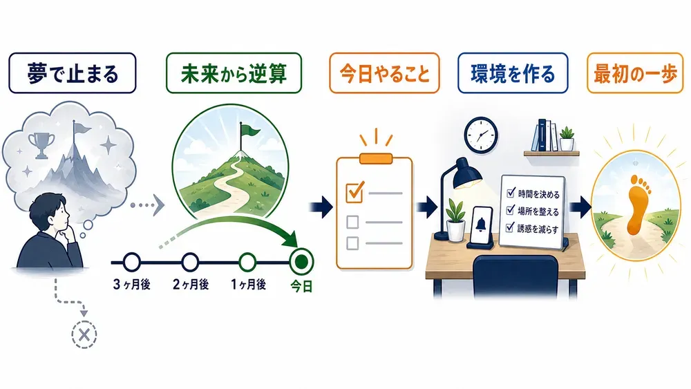 図解
