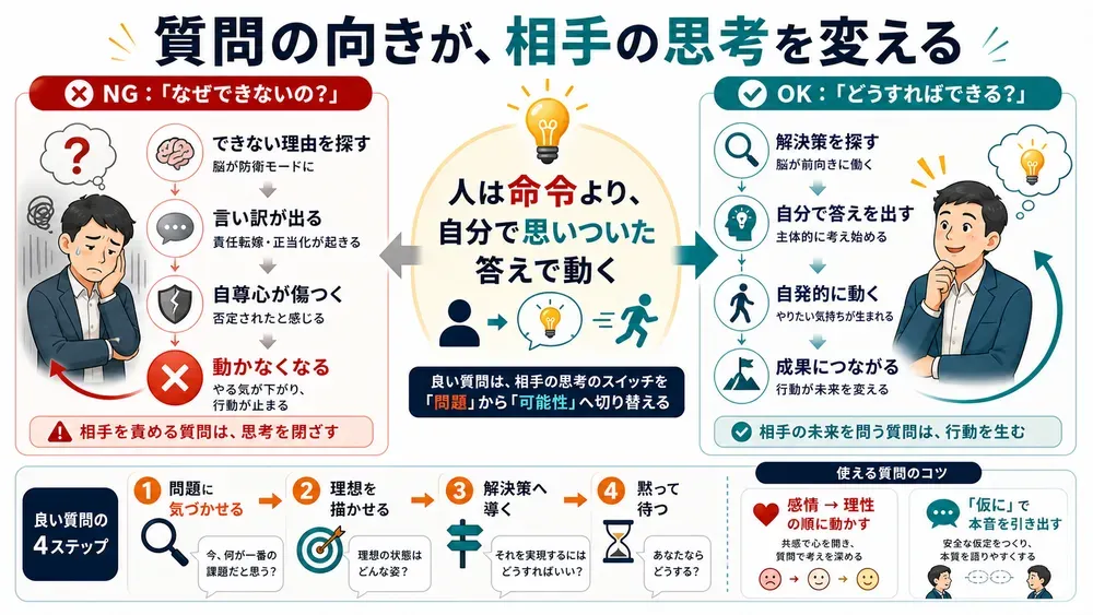 図解
