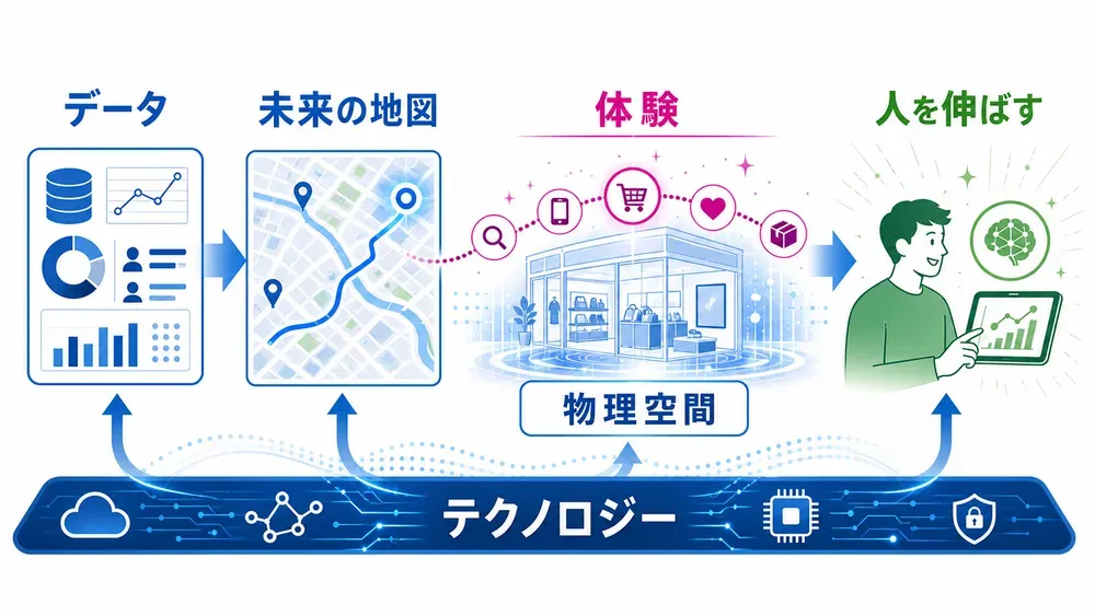 図解