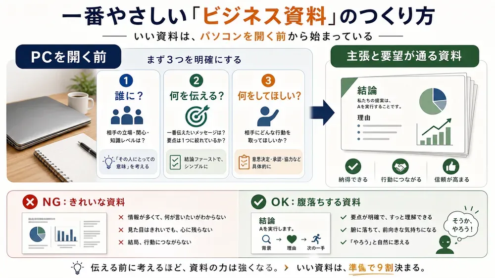図解