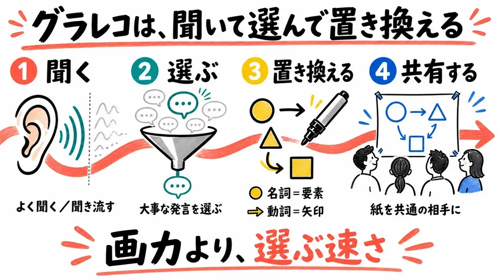 図解