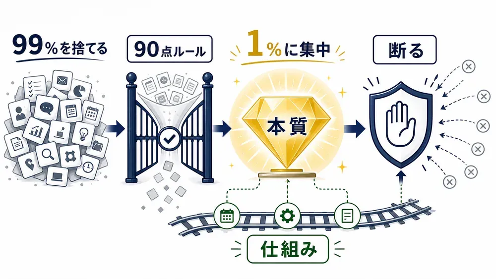 図解
