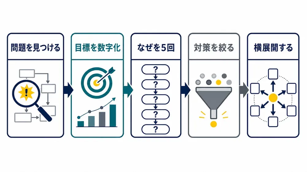 図解