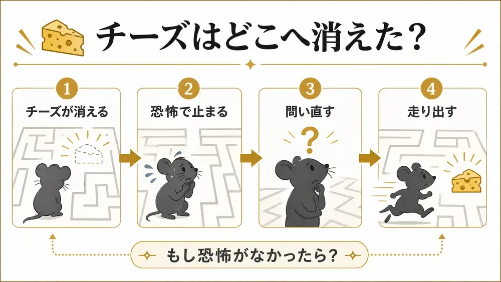 図解