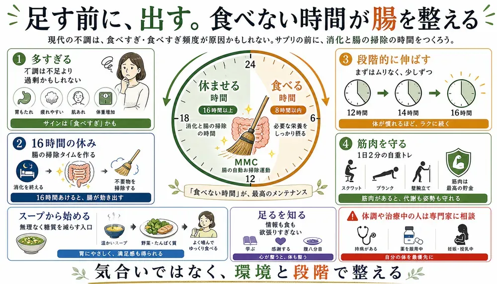 図解