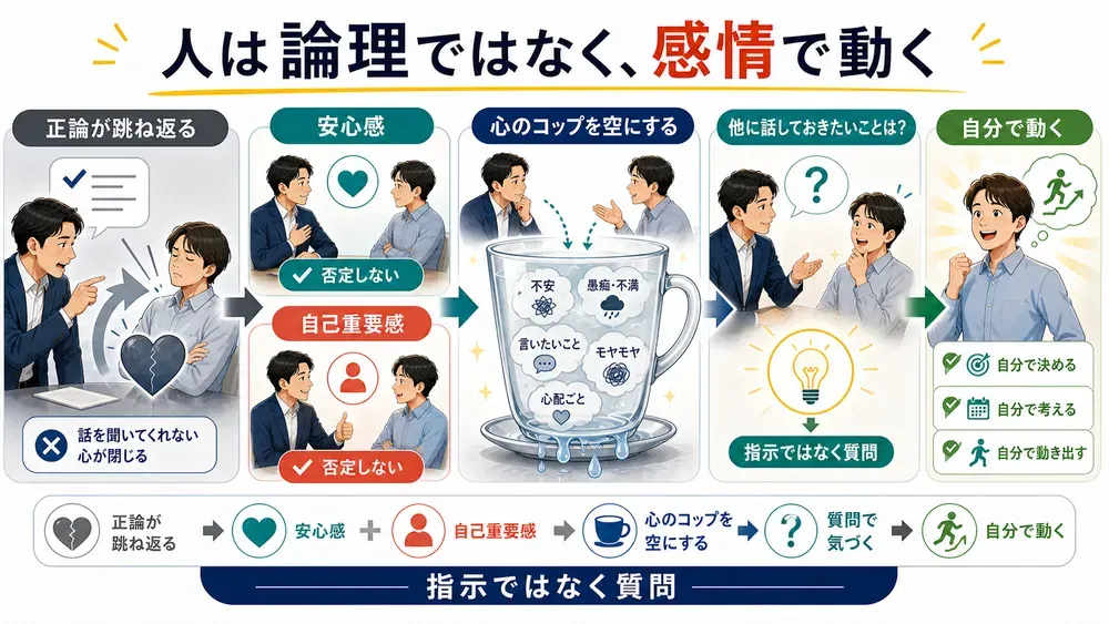 図解