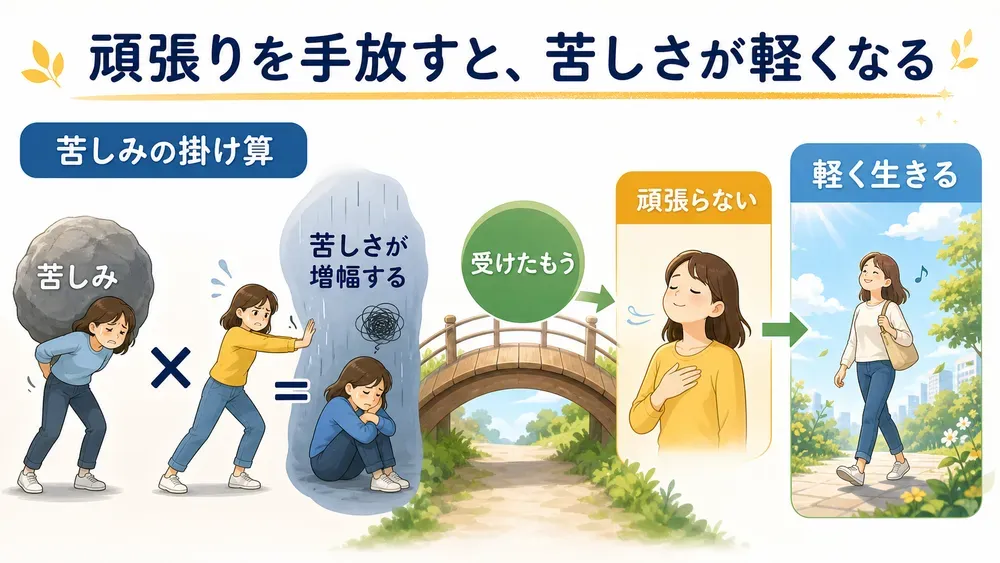 図解