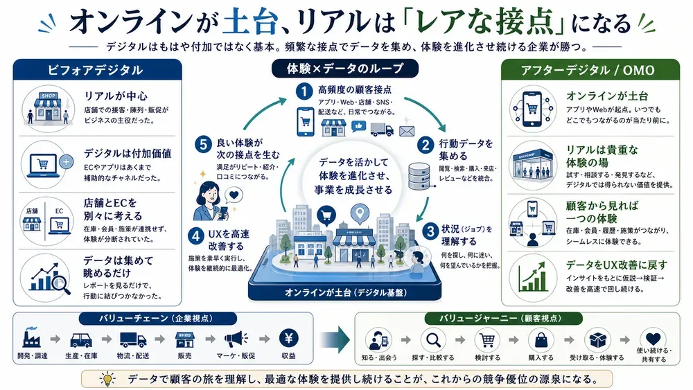 図解