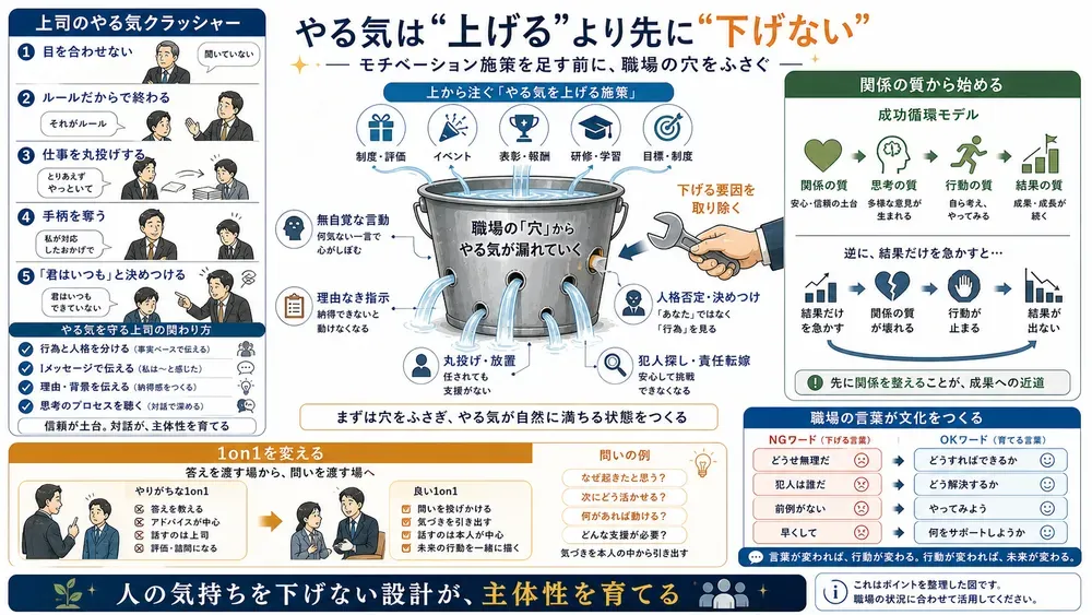 図解