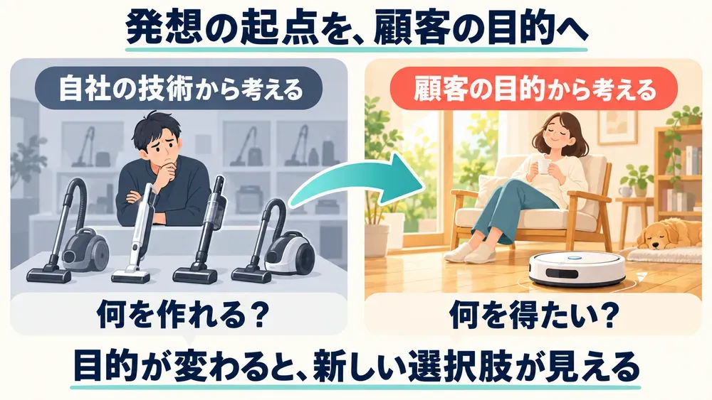 図解